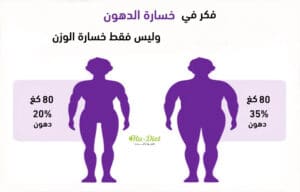 قياسات الجسم مع الوزن